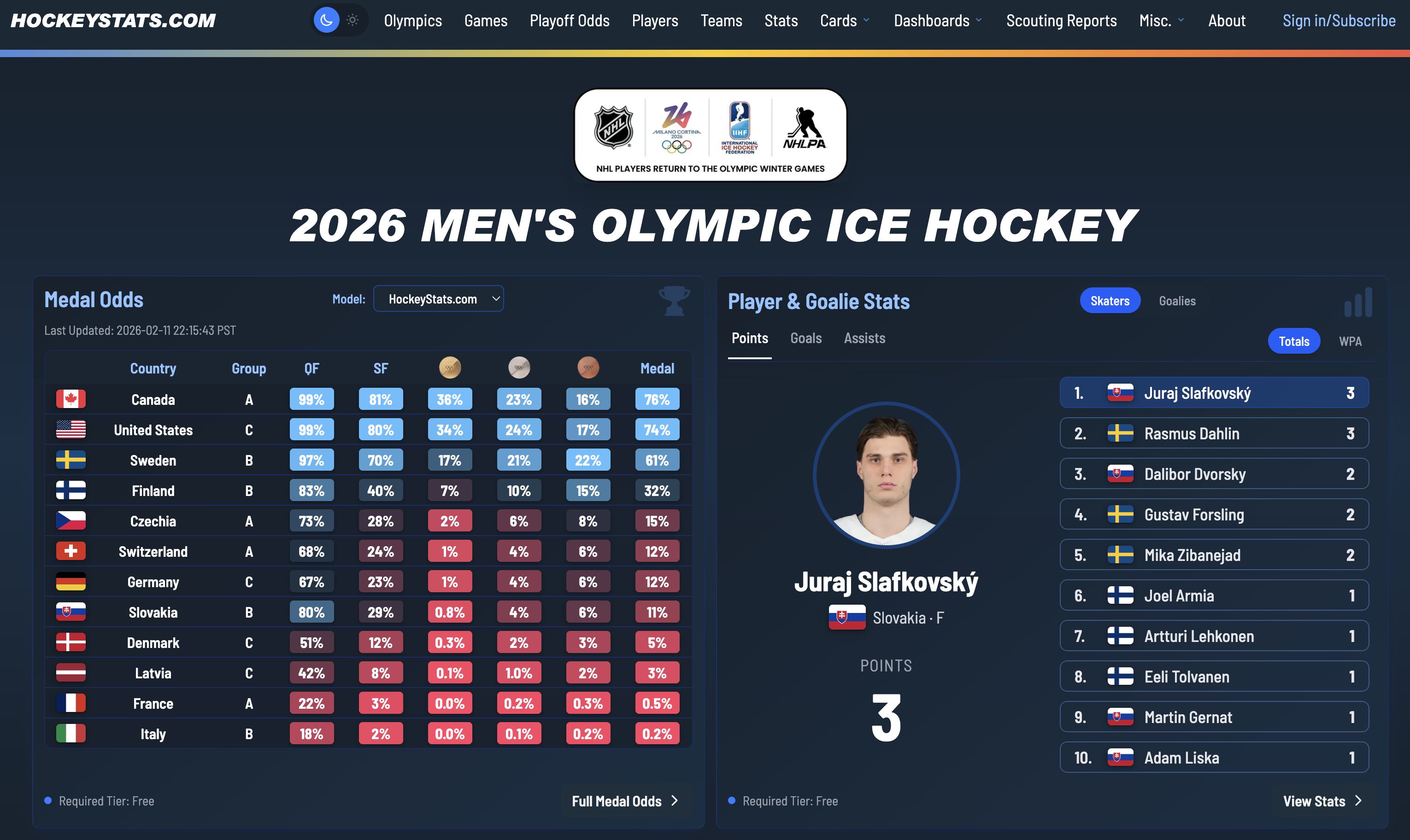 Milano Cortina 2026: Overtime Thrills Set Olympic Hockey Semifinals